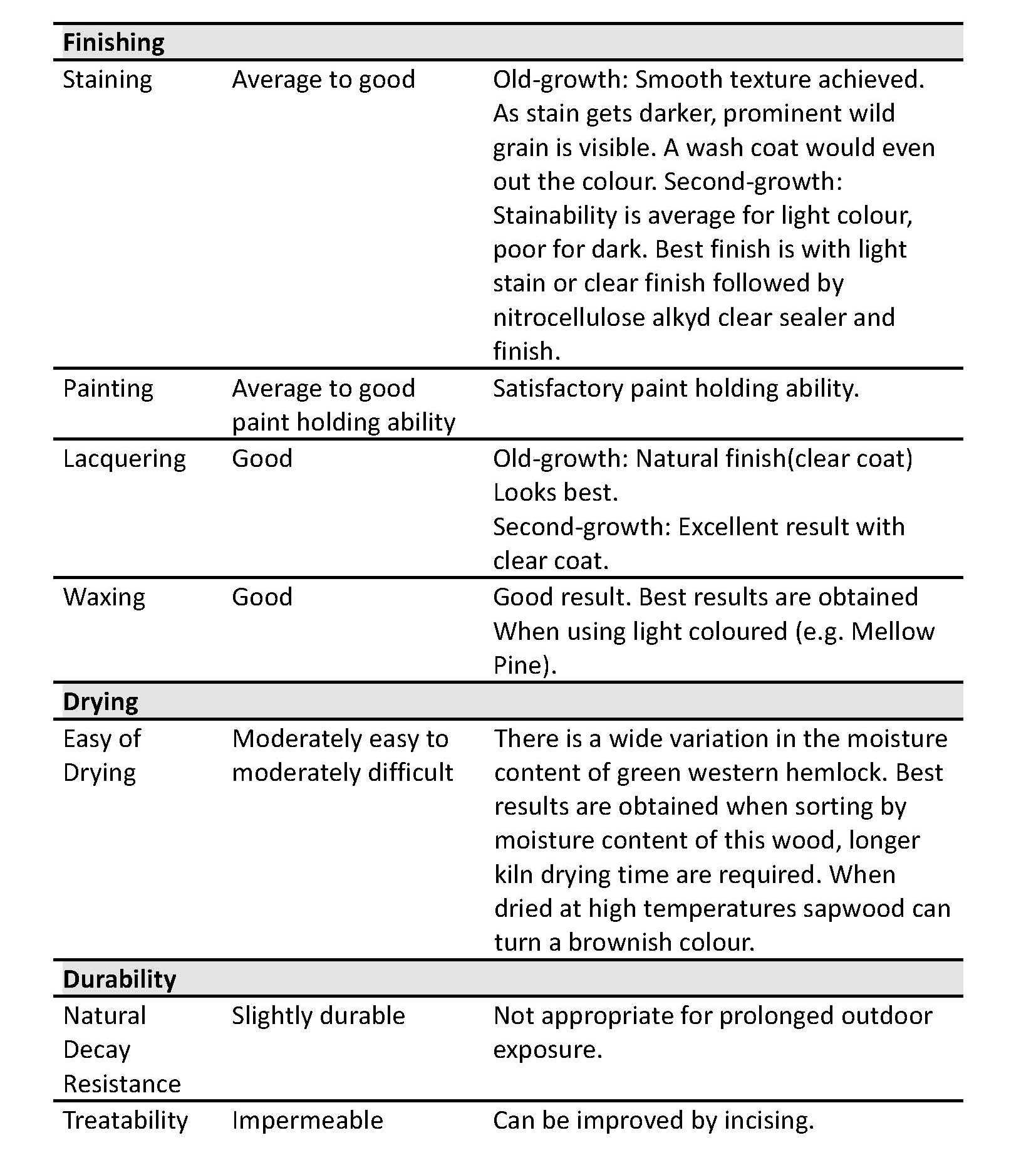 WESTERN HEMLOCK_页面_3.jpg